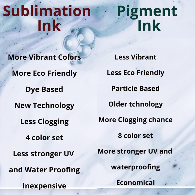 Sublimation ink vs. Pigment ink? Choosing the best